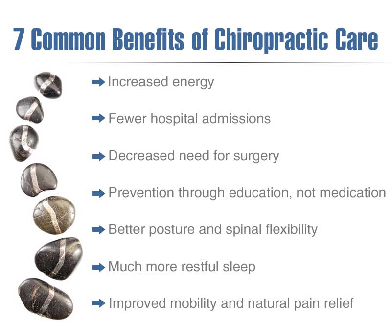 Wells Chiropractic Rockford Benefits