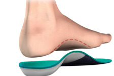 Custom Orthotics at Wells Chiropractic